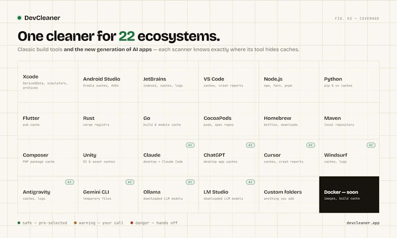 DevCleaner screenshot 3
