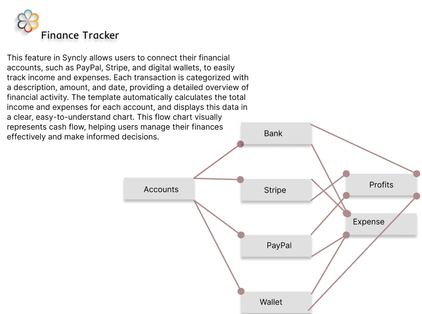 Syncly gallery image