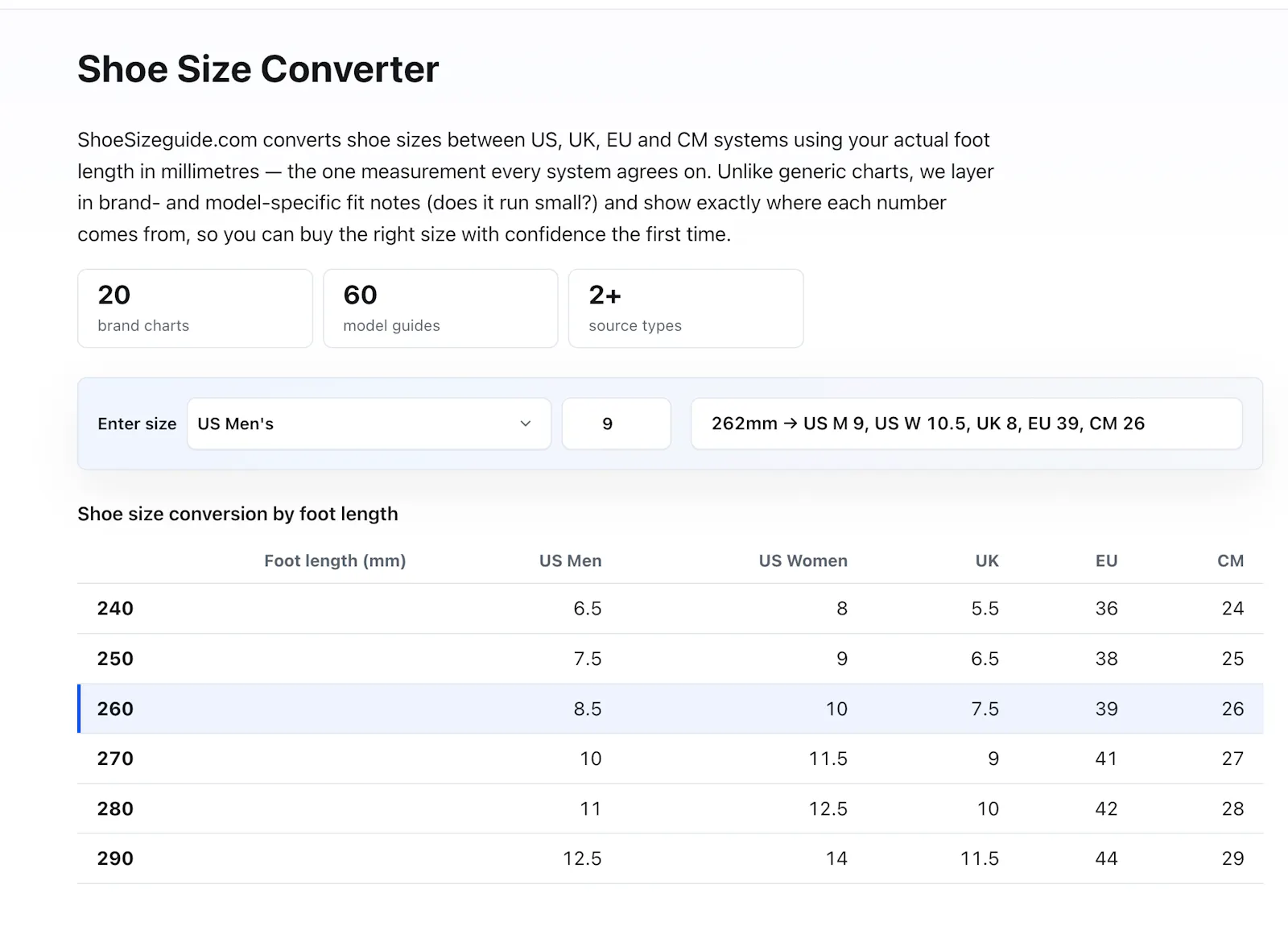 ShoeSizeguide screenshot 1