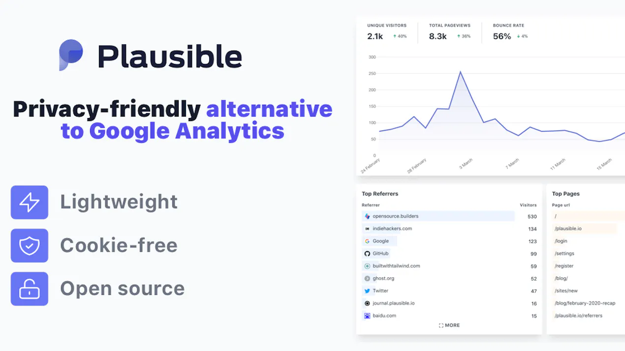 Plausible Analytics product