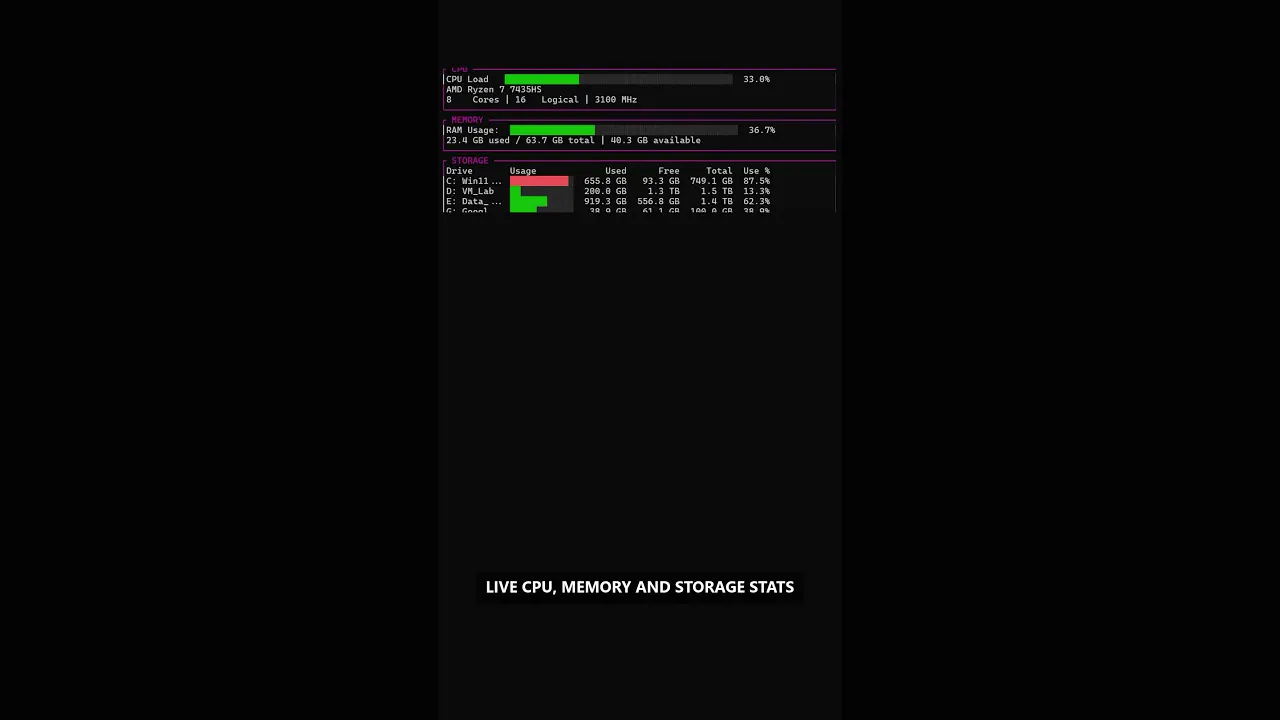 ByteGeist System Dashboard gallery image
