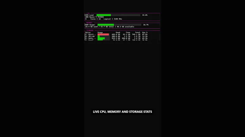 ByteGeist System Dashboard screenshot 1 (video preview)