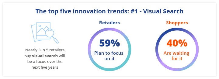 eCommerce Personalization Report 2021 gallery image