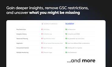 SEO Performance Monitor gallery image