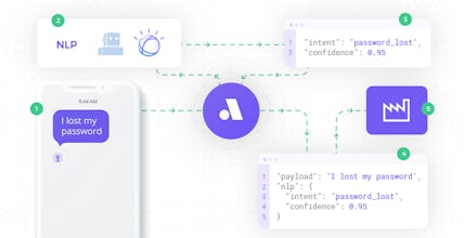 Amio + Wit.ai + IBM Watson gallery image