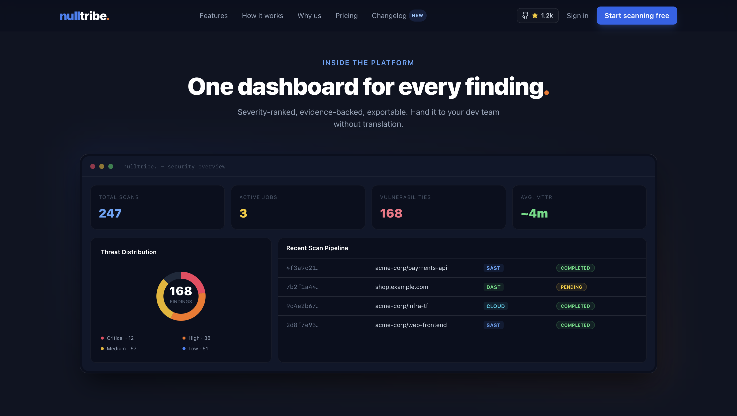 nulltribe. — Security Orchestrator gallery image