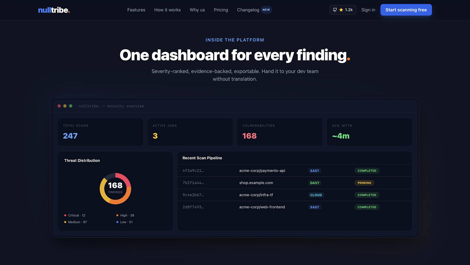 nulltribe. — Security Orchestrator screenshot 2