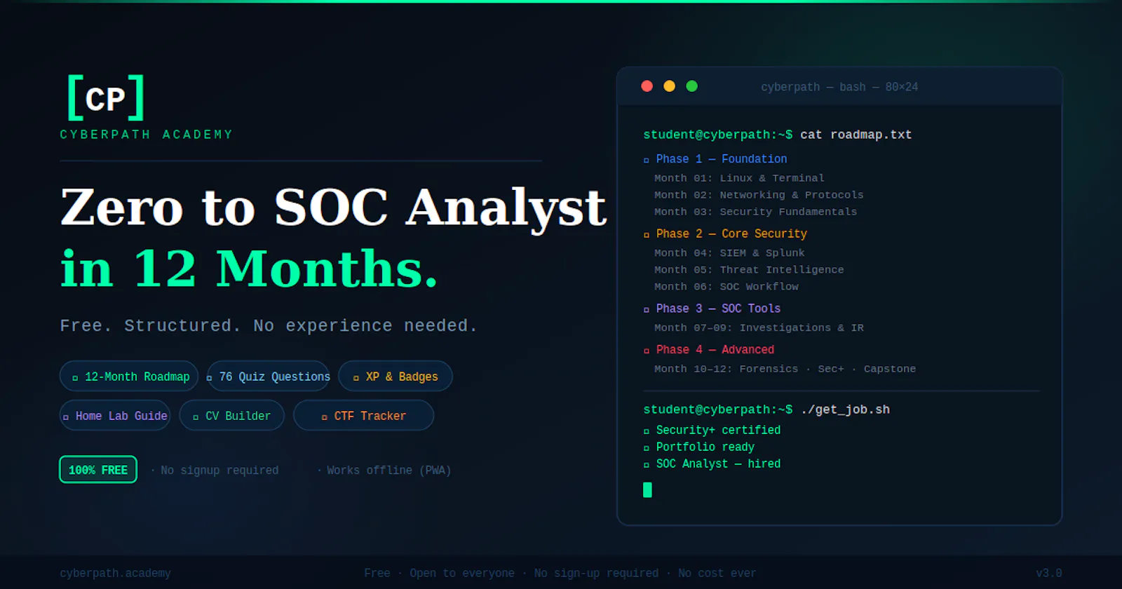 CyberPath Academy screenshot 1