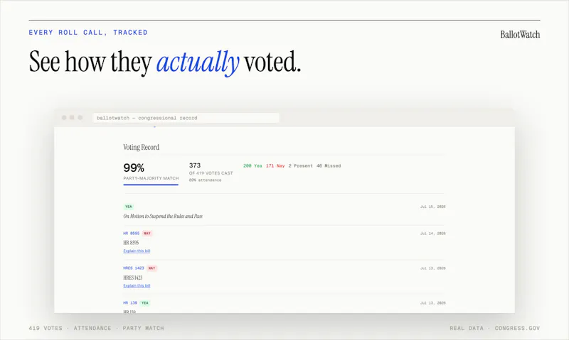 BallotWatch screenshot 2