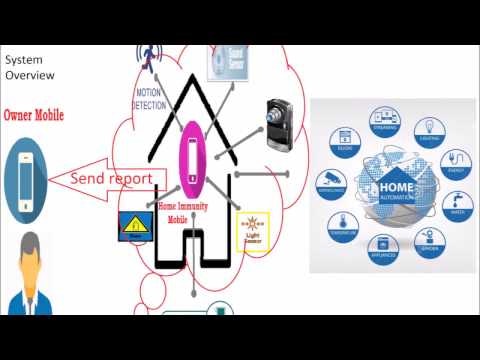 Home Immunity -world's 1st complete home security free android app , supports mobile internal
