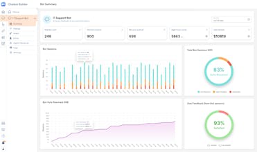 Workativ Assistant gallery image