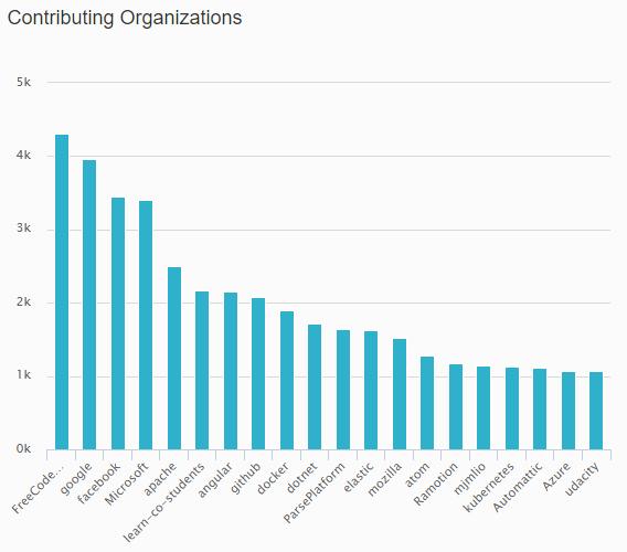 CoolaData gallery image