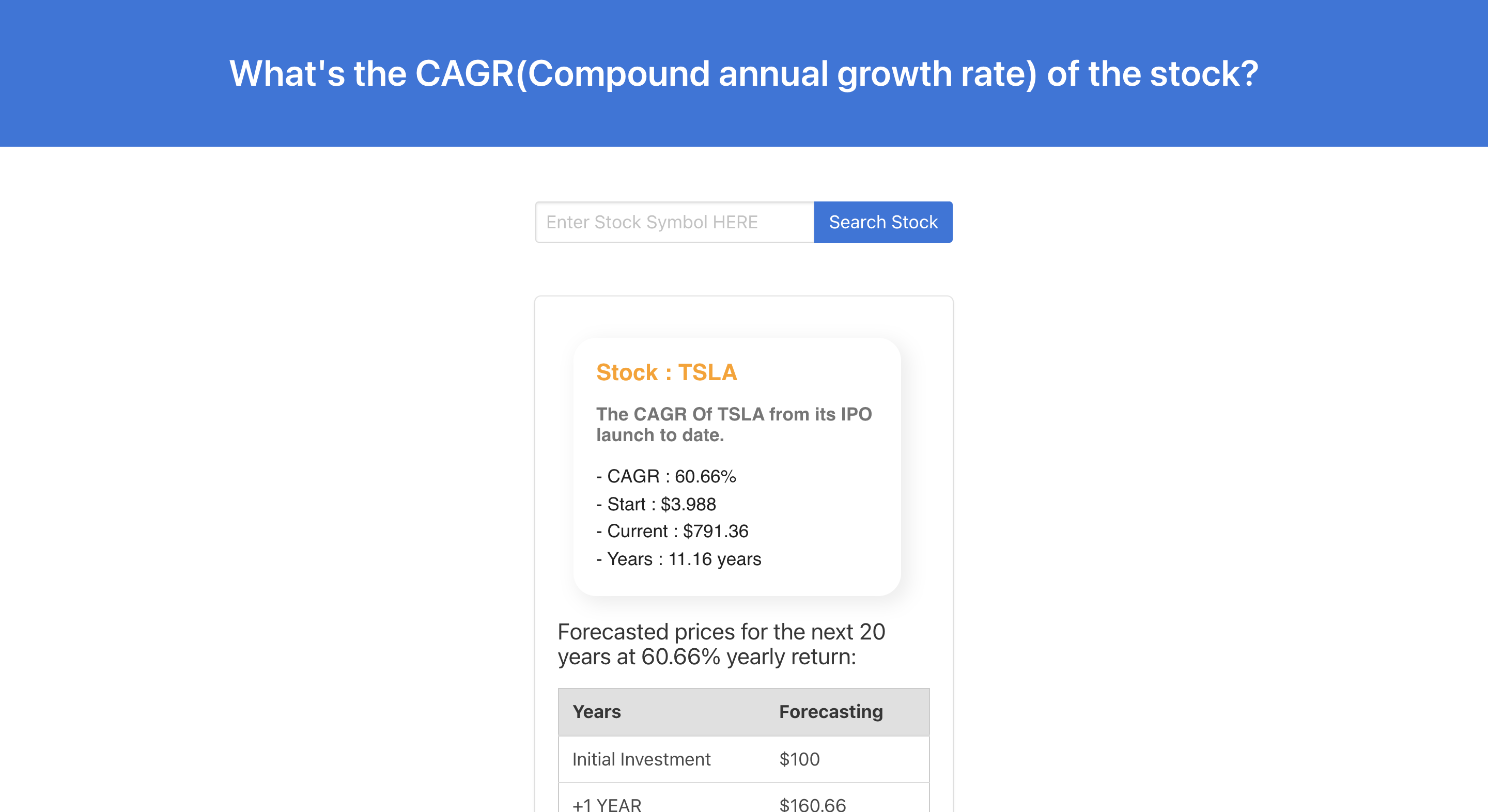 Stock CAGR gallery image