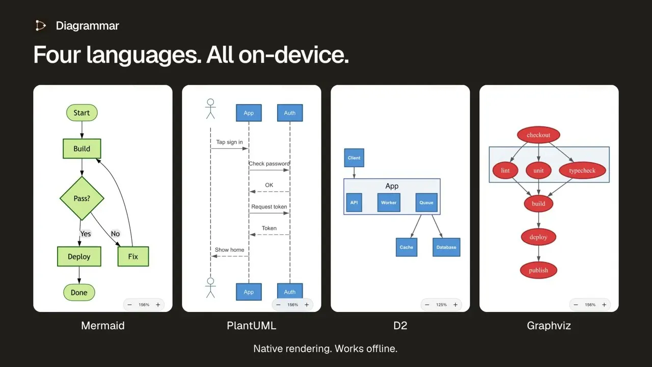 Diagrammar gallery image