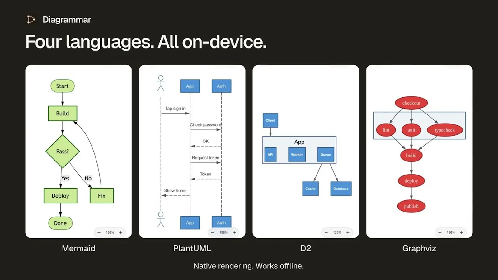 Diagrammar screenshot 1 (video preview)