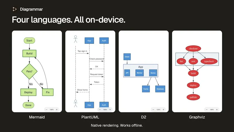 Diagrammar screenshot 1 (video preview)