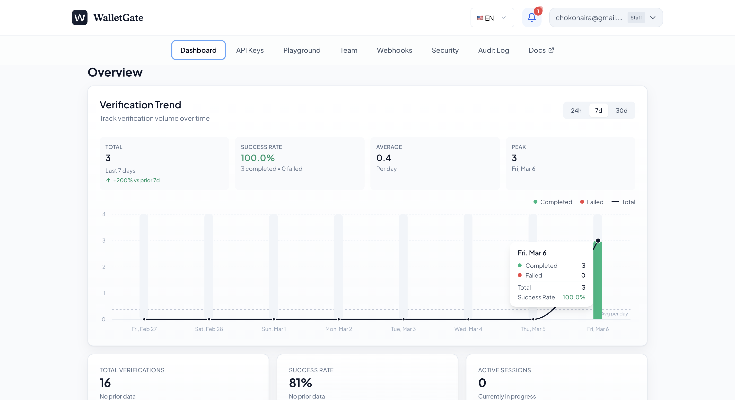 WalletGate gallery image