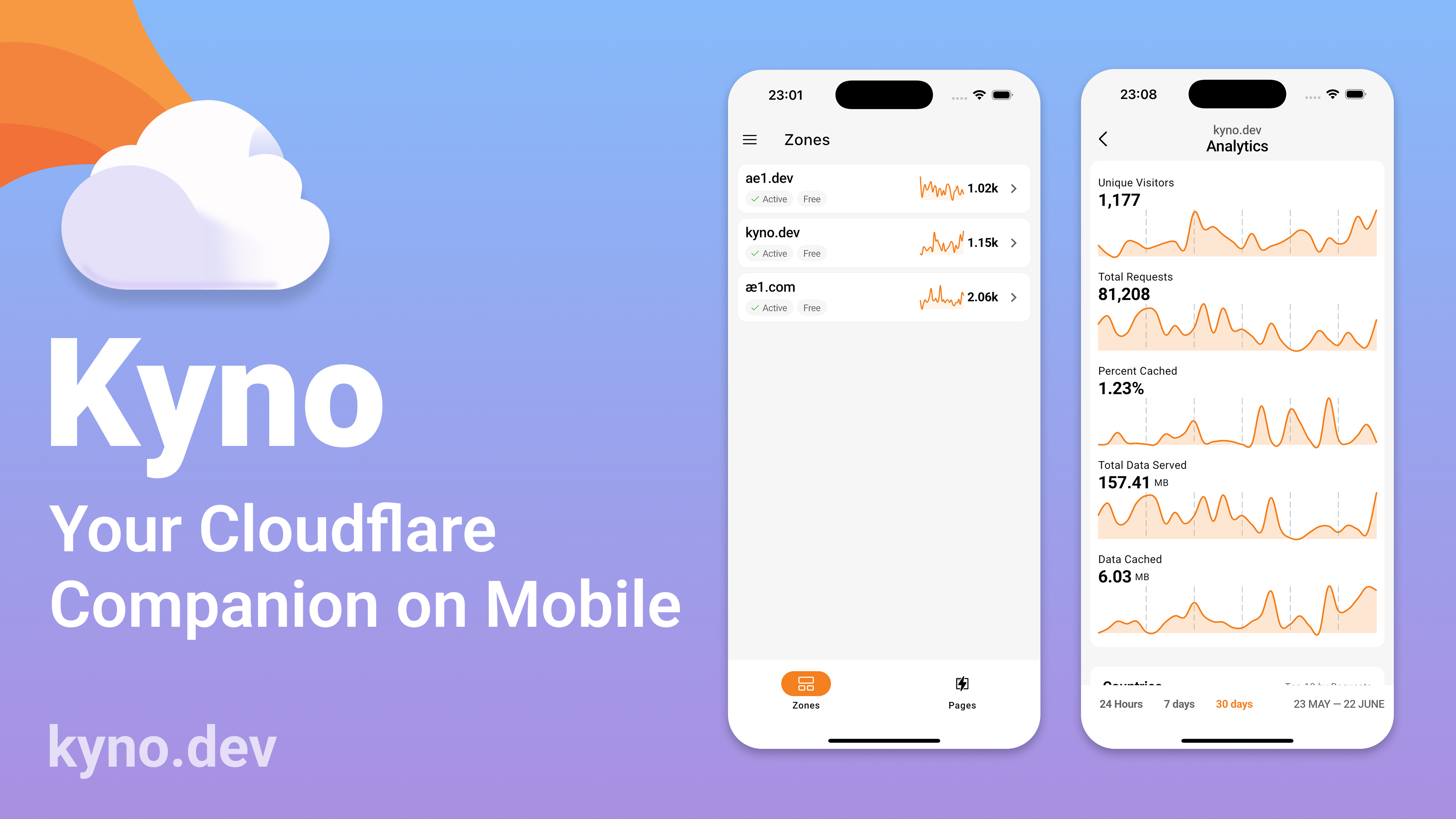Média Kyno pour cloudflare - Cloudflare Management a été simplifié, directement à partir de votre téléphone 1