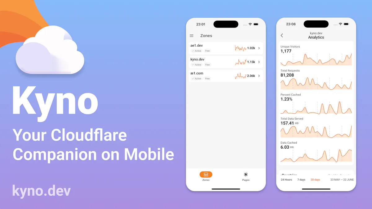 Kyno for Cloudflare