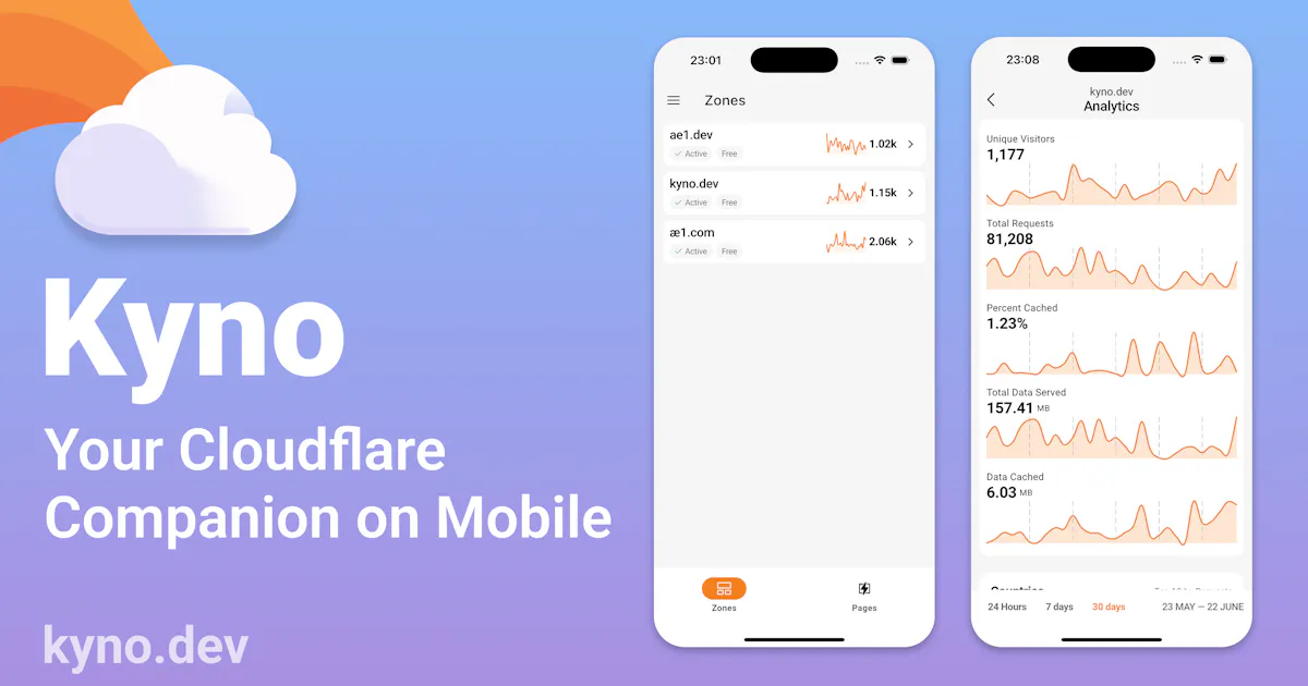 Kyno for Cloudflare