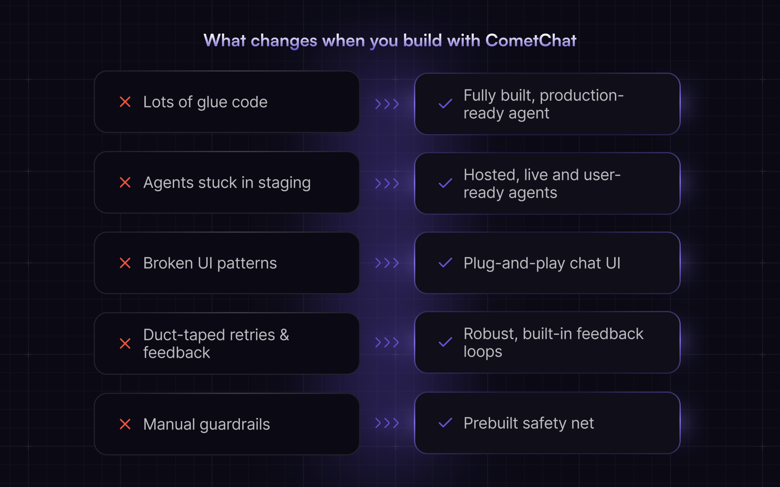 AI Agent Platform by CometChat gallery image