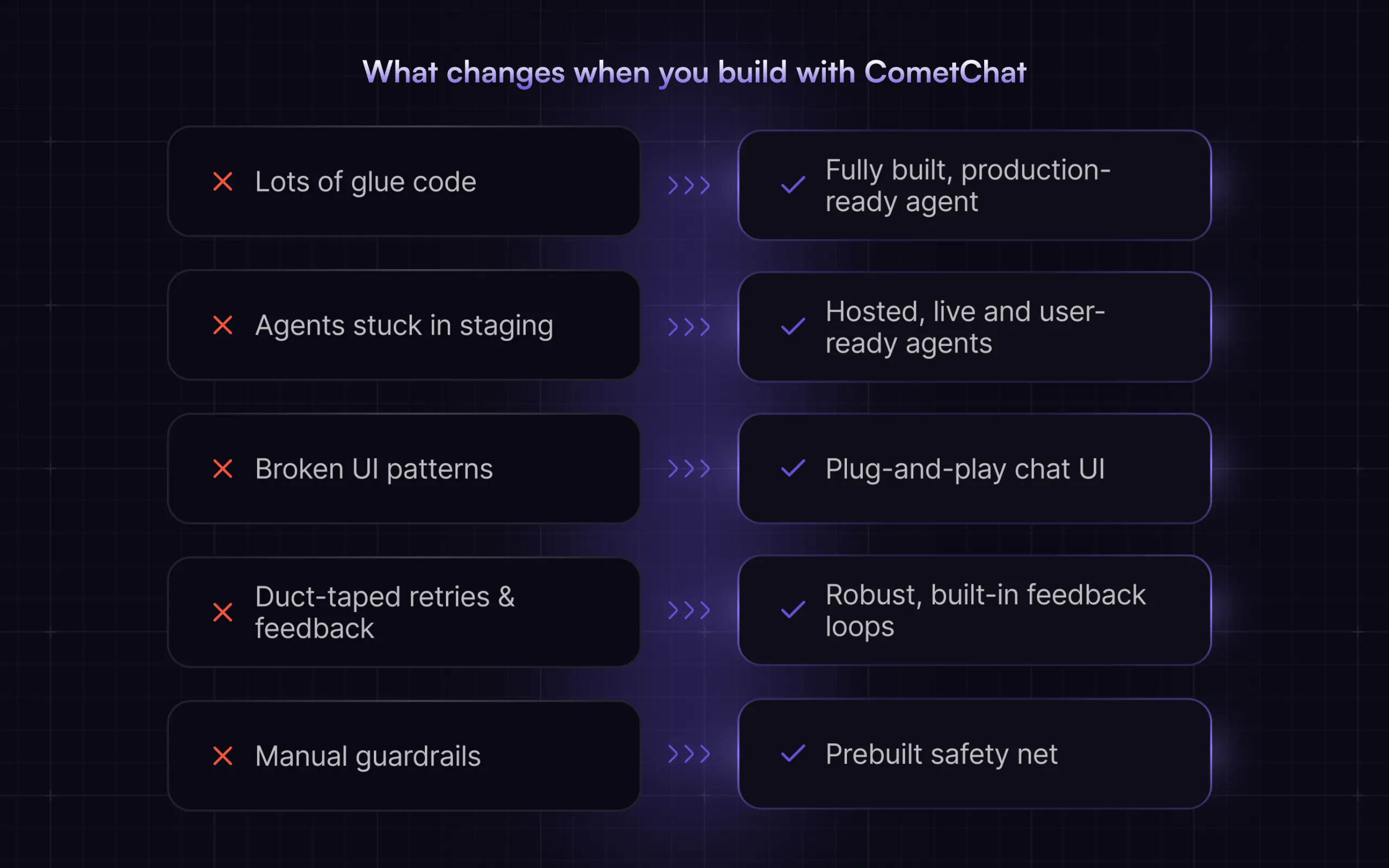 AI Agent Platform by CometChat: AI Copilot for your website/app. Free ...