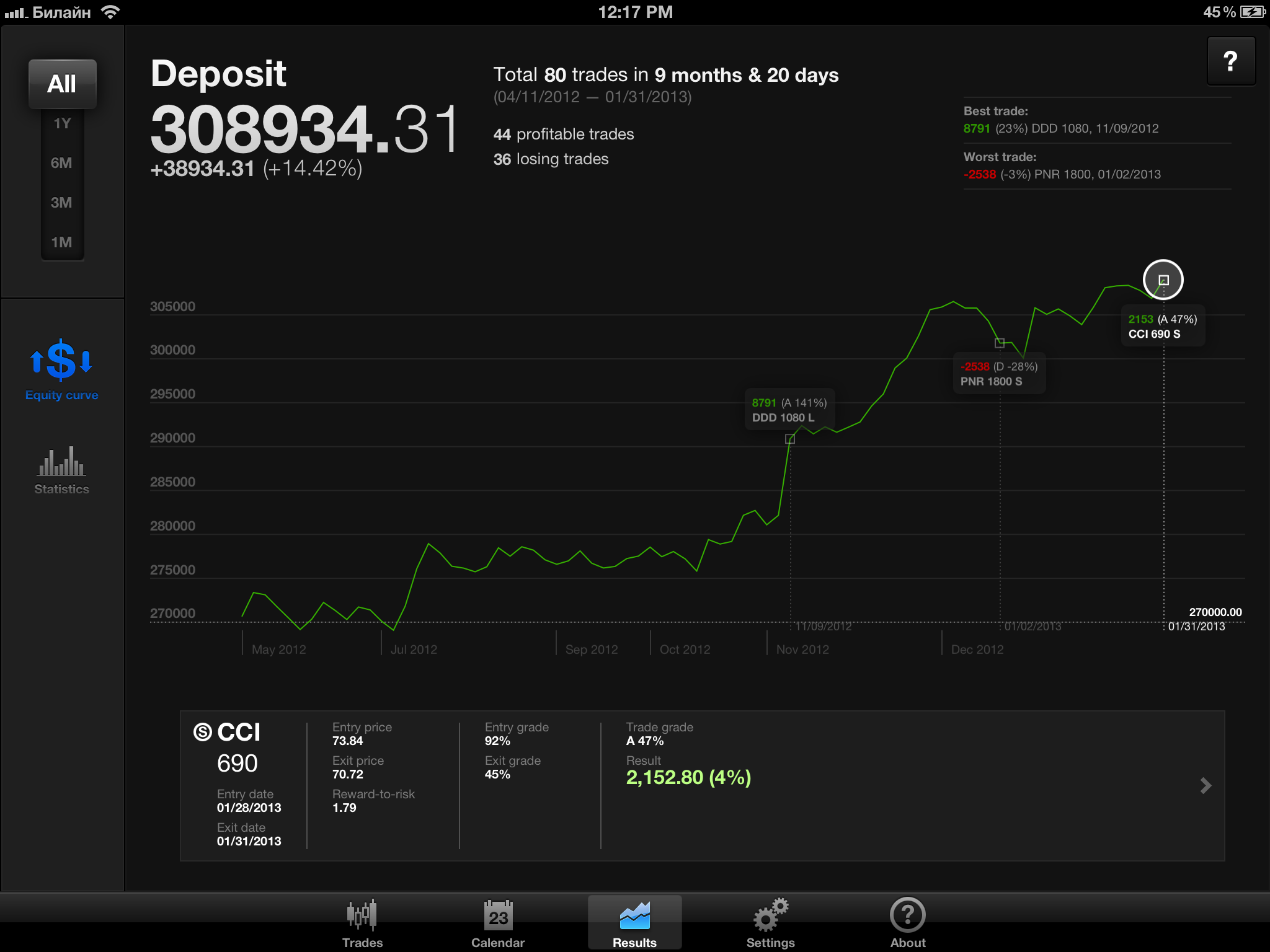 Trading Diary: Trade Journal for iPad gallery image