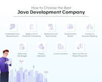 Java Development Company media 2