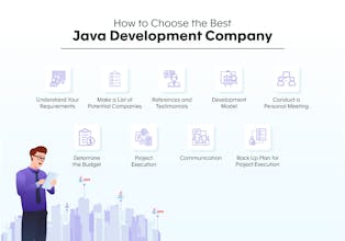 Java Development Company gallery image