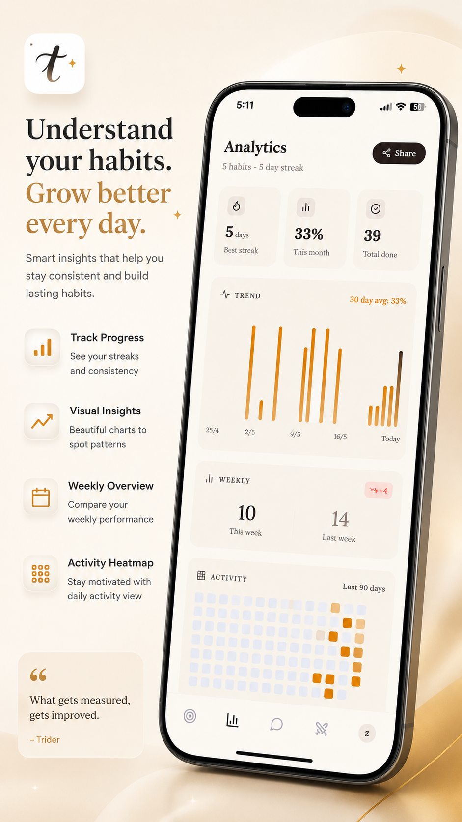 Trider : modern habit tracker gallery image