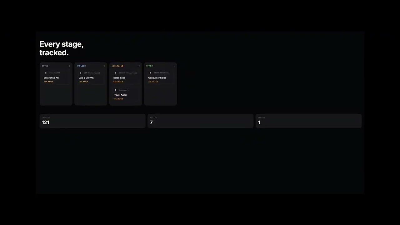 HirePadi gallery image