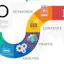 SEO Services India