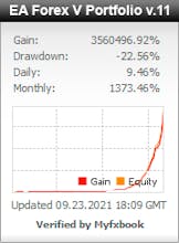 Forex EA robot ForexVPortfolio gallery image
