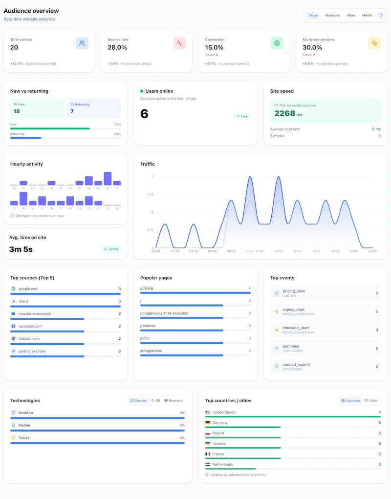 StatOn screenshot 1