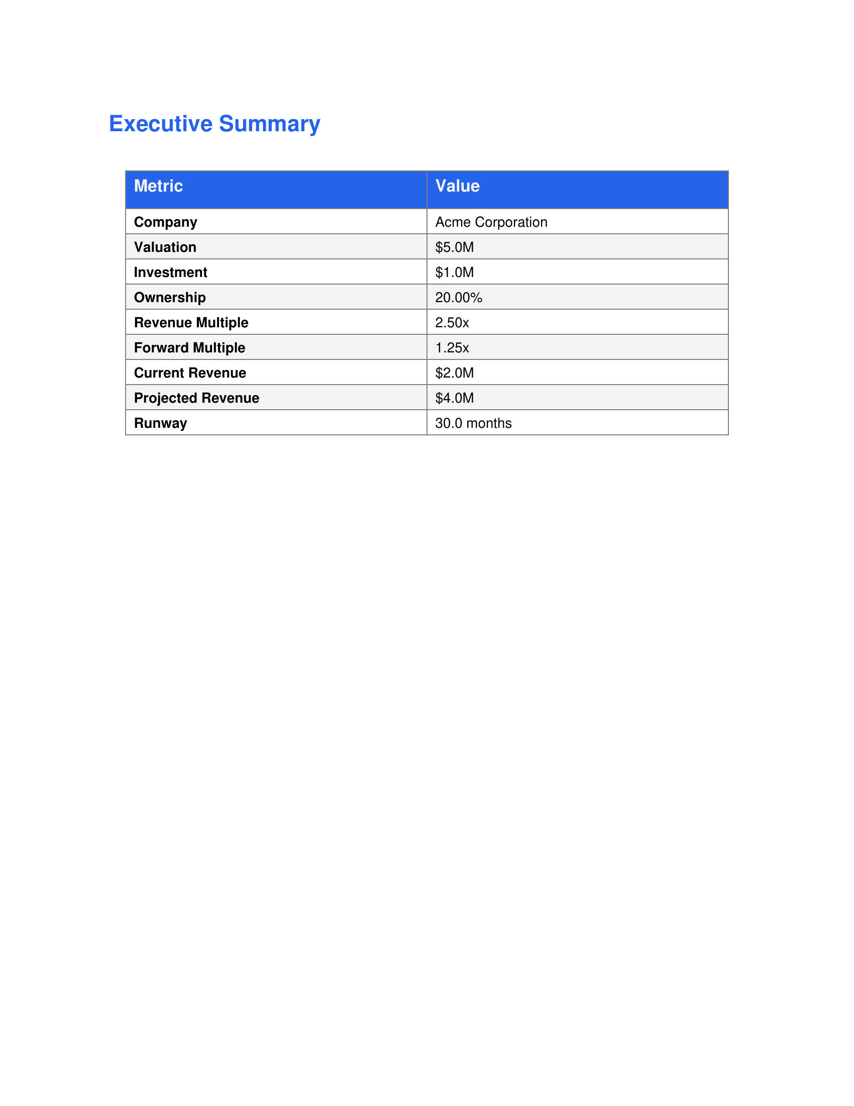 Investment Memo Generator (Offline) - Main product screenshot demonstrating key features and user interface