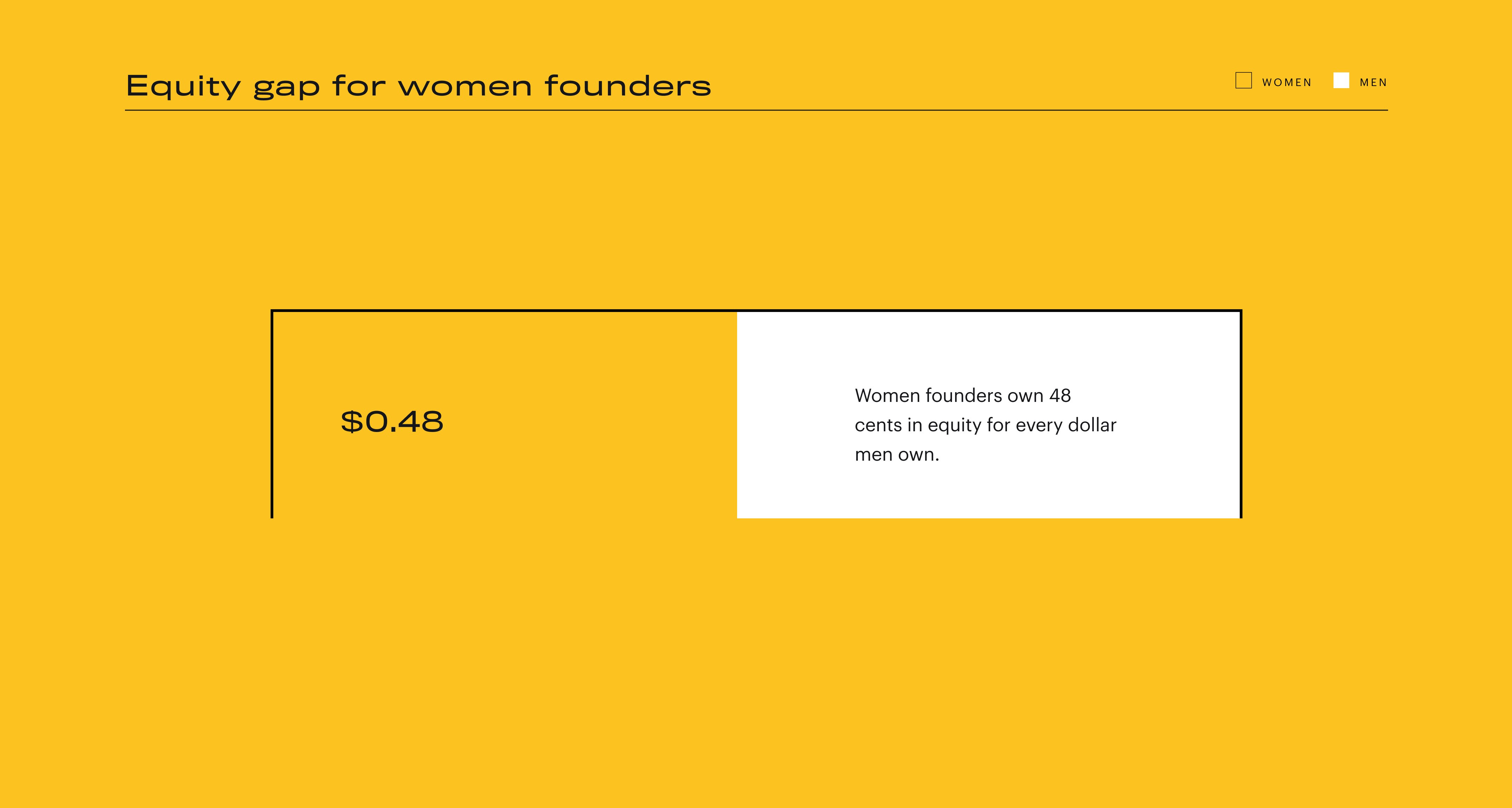 Table Stakes Study by Carta Product Information, Latest Updates, and