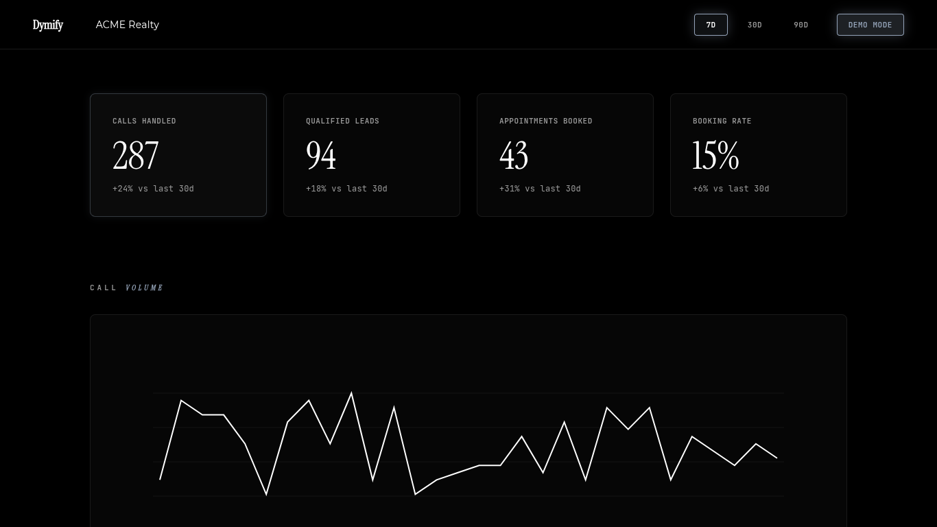 Dymify gallery image