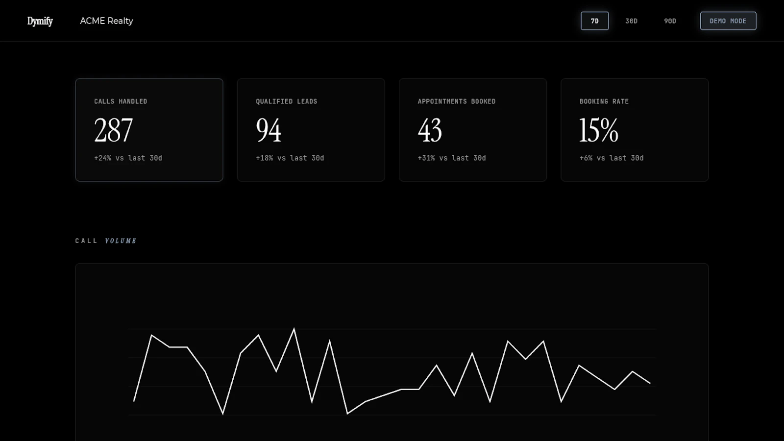 Dymify screenshot 2