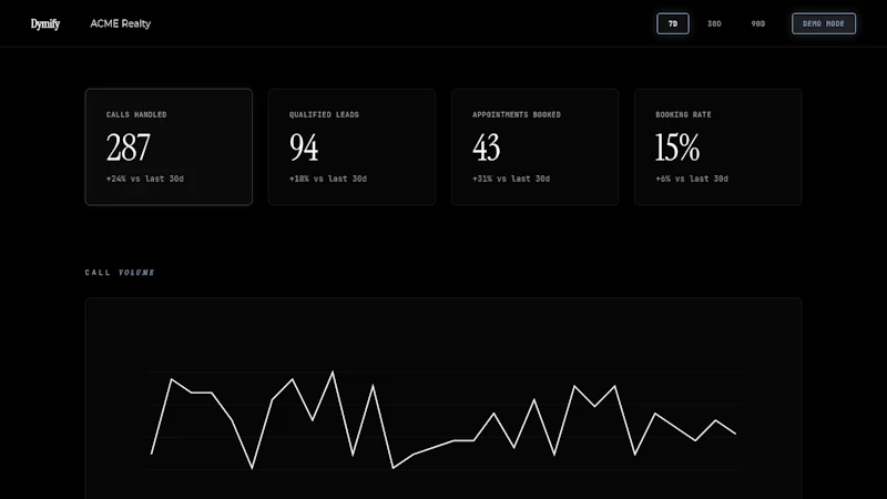 Dymify screenshot 2