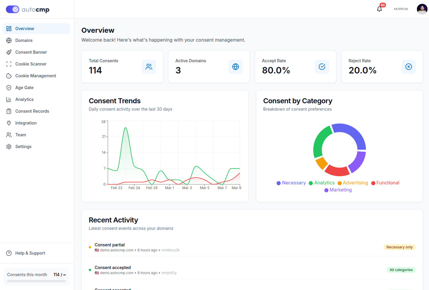 AutoCMP gallery image