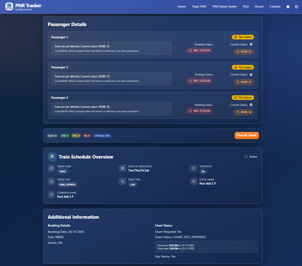 PNR Tracker gallery image