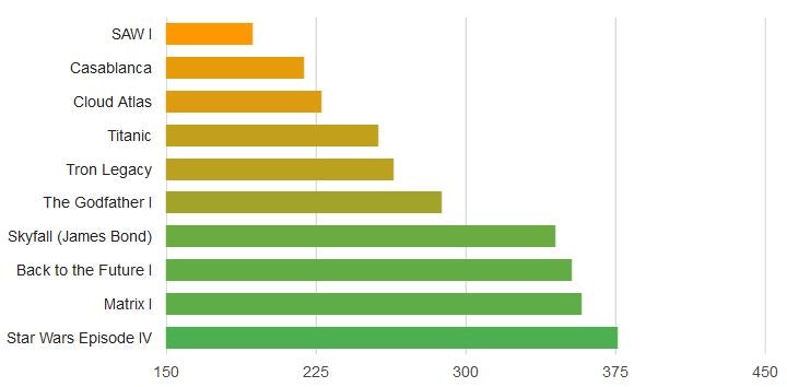 WhatTheFav gallery image