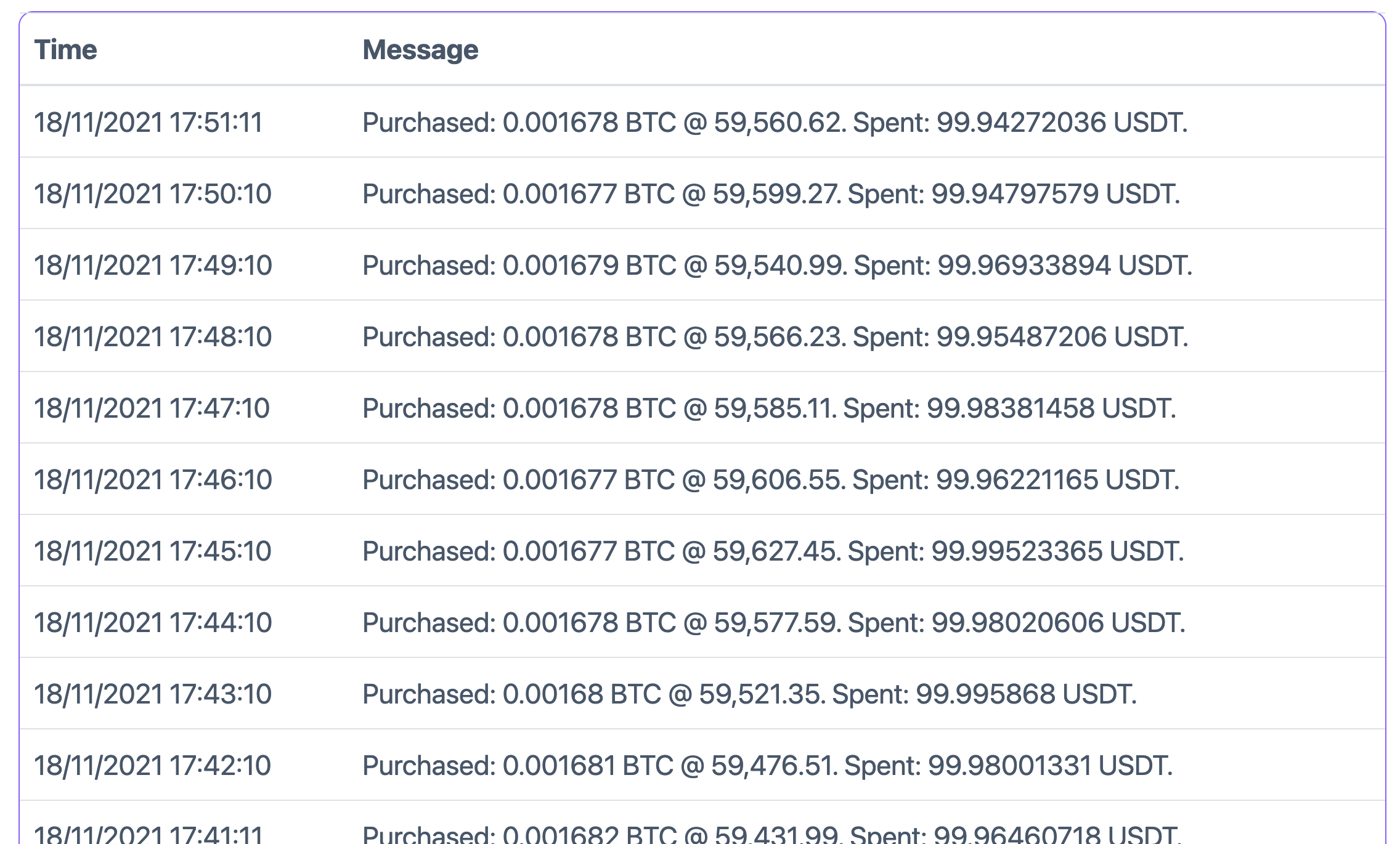 Dollar Cost Bitcoin gallery image