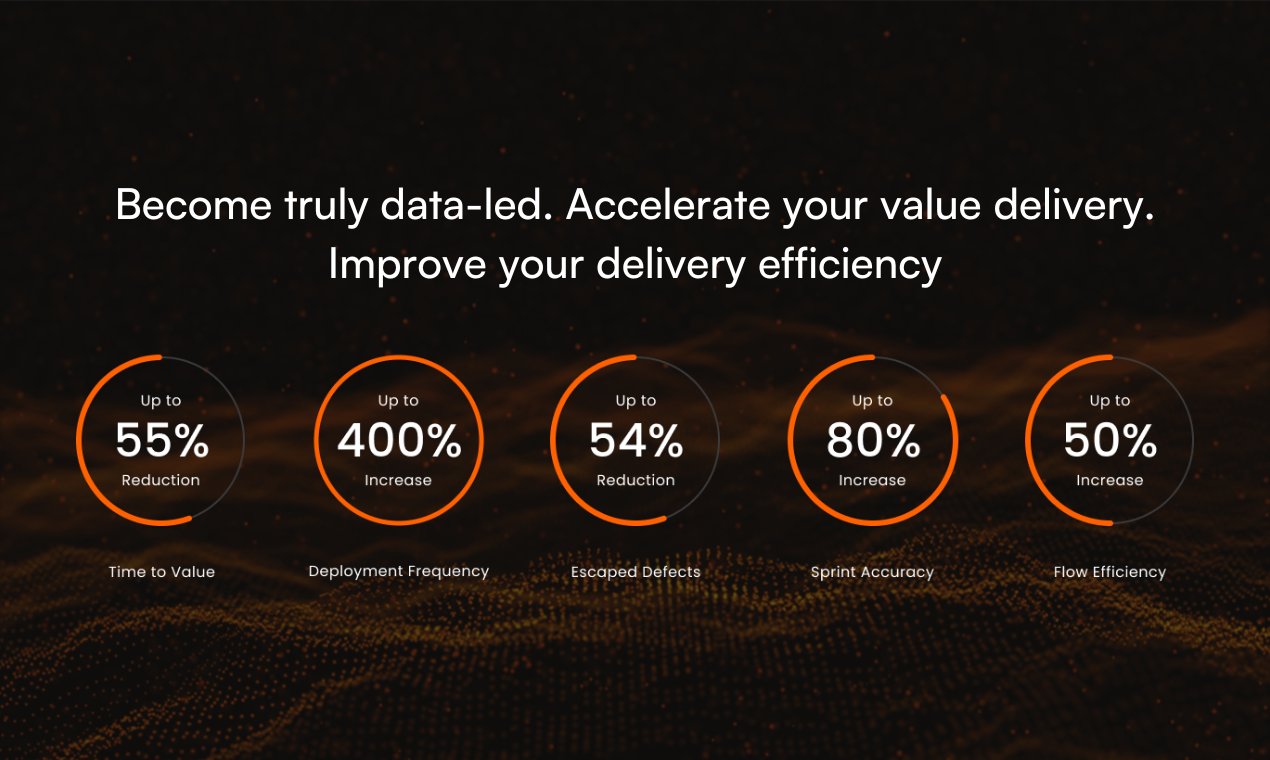 Plandek Intelligent Analytics - 엔지니어링 팀이 소프트웨어를 더 잘 제공 할 수 있도록 권한을 부여합니다 미디어 3