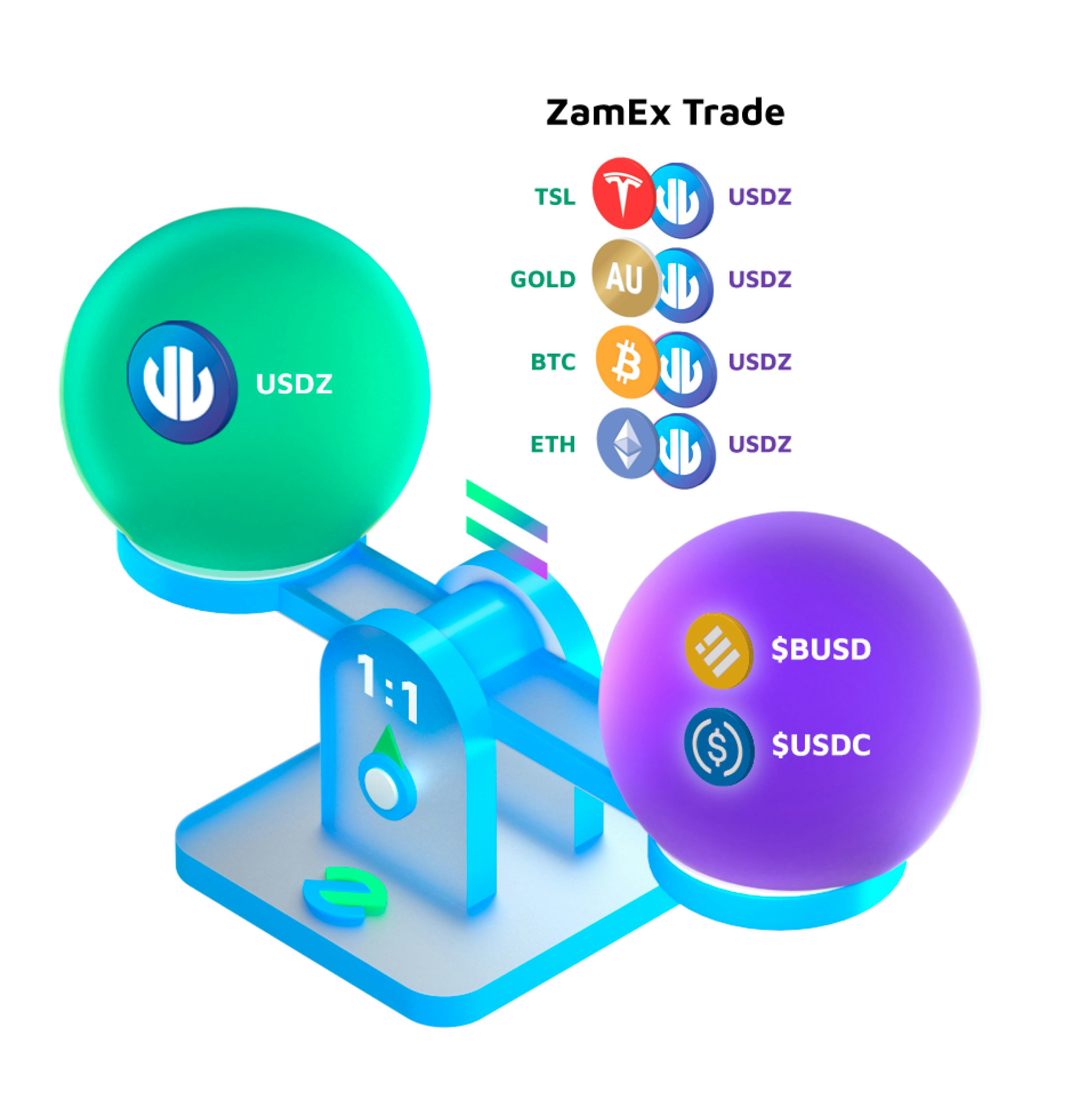 Zam.io - Gerçek Dünya Başkentini Yeni Ekonomiye Köprüleme medya 4