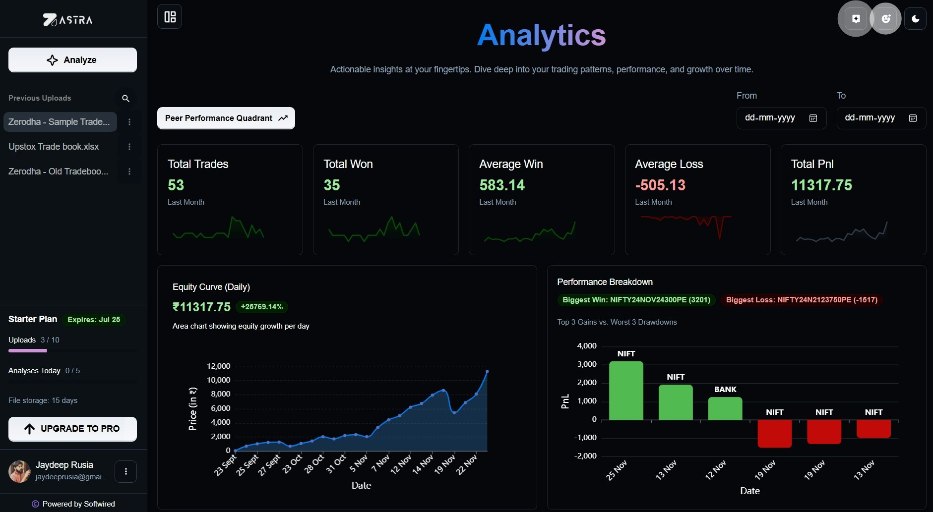 Astra di Softwired - Rivoluzionare il tuo trading con smart journaling media 3