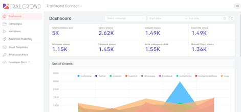 TrailCrowd gallery image