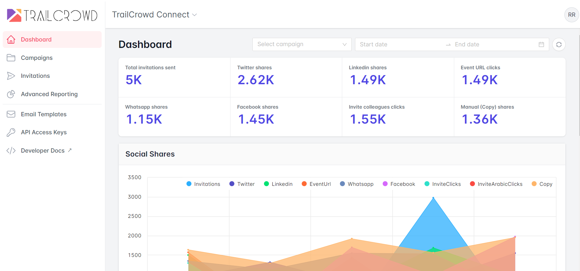 Trailcrowd - Laat de menigte de menigte trekken media 1