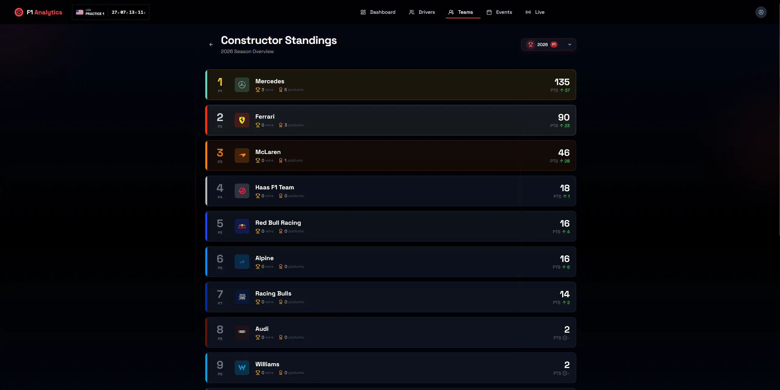 F1 Analytics gallery image