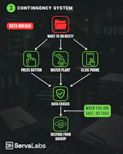 ServaLabs - Digital Sovereignty gallery image